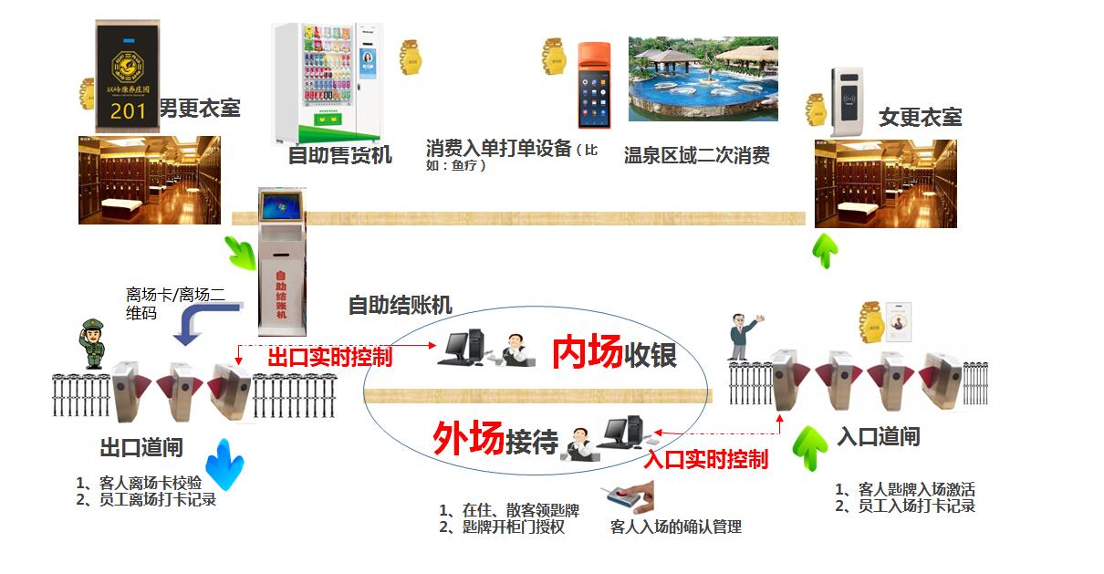 溫泉傳統模式1
