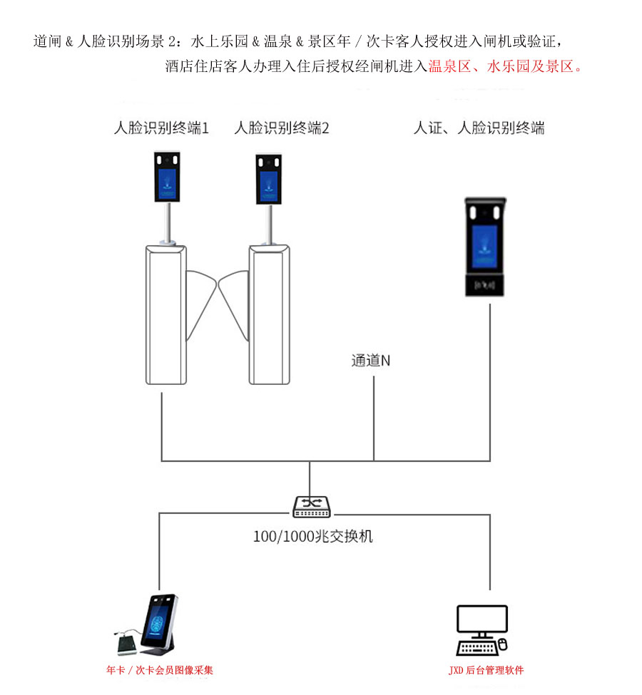 溫泉景區(qū)水樂園年卡&次卡new